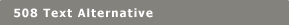 Text Alternative Layer